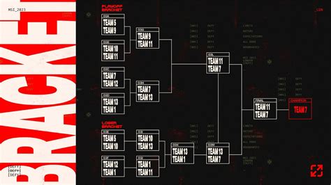 Msi Onde Assistir Jogos Da Loud Times E Resultados Do Torneio