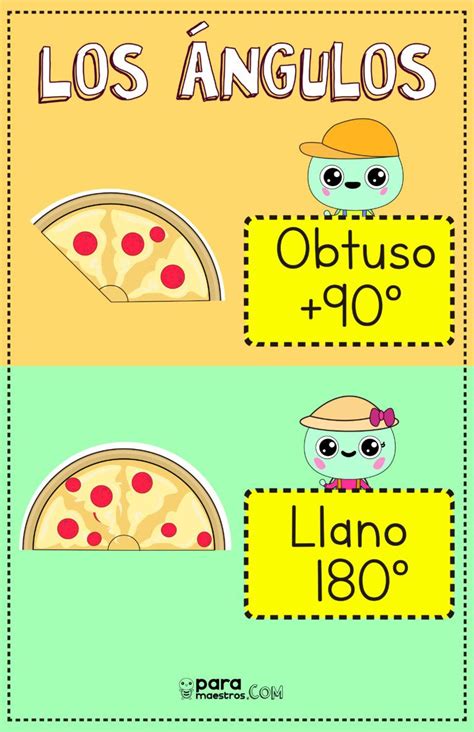 Los ángulos Material Didáctico Material