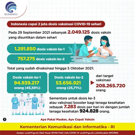 Kementerian Pendayagunaan Aparatur Negara Dan Reformasi Birokrasi