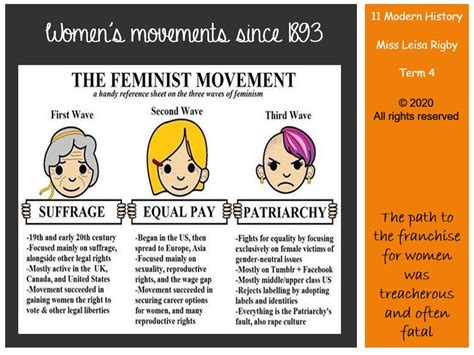 First Wave Feminism Timeline