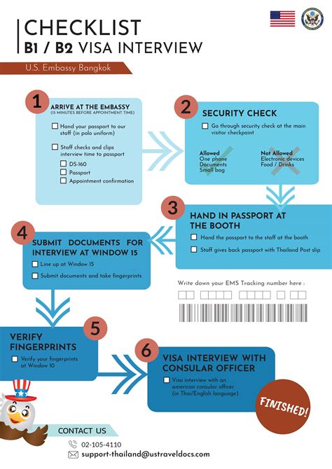 Nonimmigrant Visas U S Embassy Consulate In Thailand