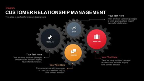 Customer Relationship Management Process Ppt