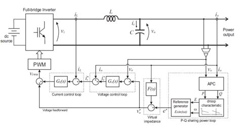 Power Stage Of A Single Phase Inverter And Its Control Block Diagram In