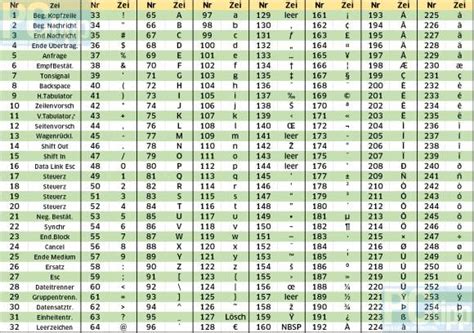 Verschiedene Zeichens Tze Ascii Und Ansi Mit Neuer Tabelle Pctipp Ch