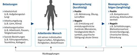 Psychische Belastung Und Ihre Auswirkungen Erkennen Und Verbessern