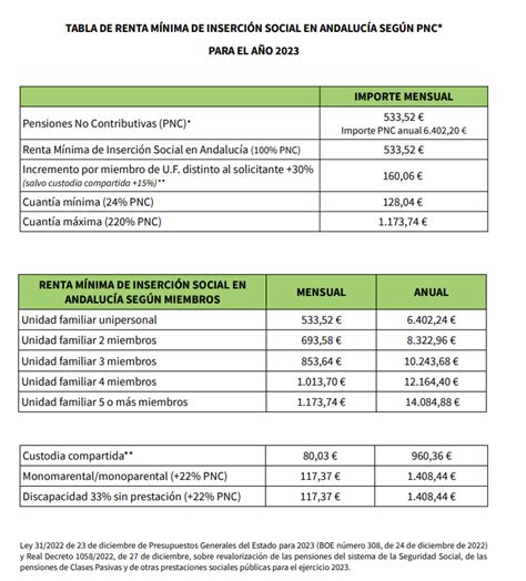 Registro De Contrato De Alquiler En La Junta De Andaluc A