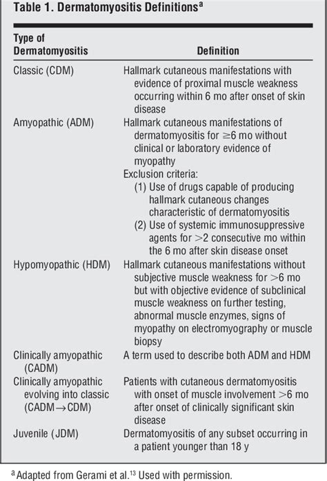 Table 1 From Incidence Of Dermatomyositis And Clinically Amyopathic