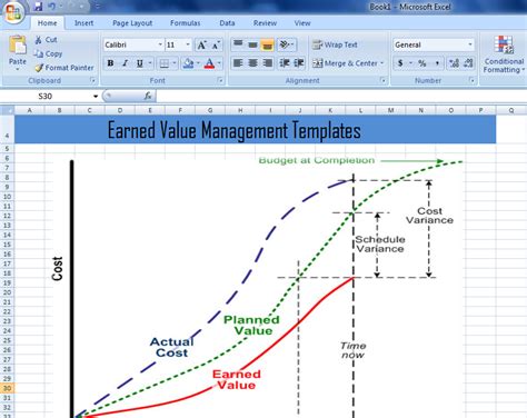 Earned Value Report Template 3 TEMPLATES EXAMPLE TEMPLATES