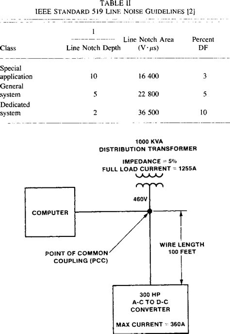 Table From Power Line Considerations For Variable Frequency Drives