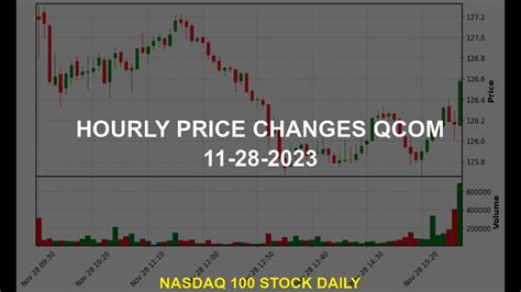 qualcomm incorporated qcom stock price analysis today youtube