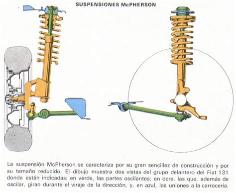 McPHERSON Definición Significado