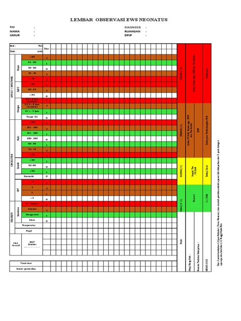 Lembar Observasi Ews Neonatus Rsud Kk Pdf