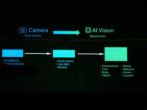 What To Expect From Huawei S AI In The Hisilicon Kirin 970 Chipset