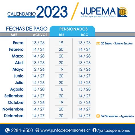 Fechas De Pago Planilla Seguridad Social 2023 Image To U