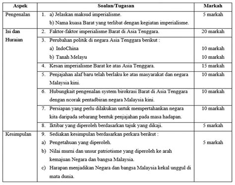 Sejarah Spm Kertas Koleksi Soalan Peperiksaan Sebenar Spm