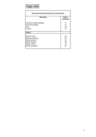 Diccionario Indices De Construccion Pdf