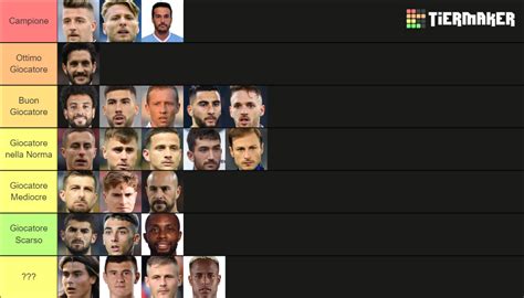 Lazio Players 21/22 Season Tier List (Community Rankings) - TierMaker