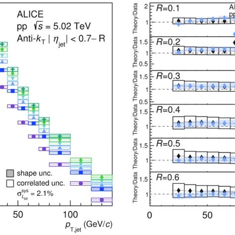 Measurements Of Inclusive Jet Cross Sections In Pp Collisions For