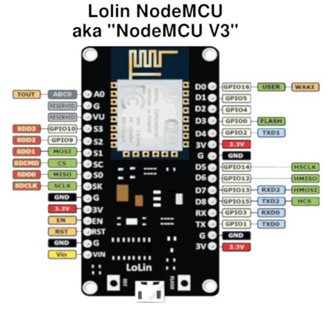 Pinout Nodemcu Esp Lolin