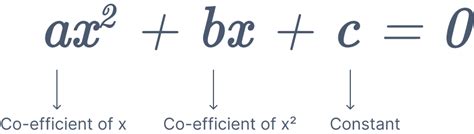 Quadratic Equations In Standard Form The Mathematics Master