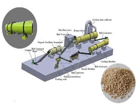 How To Choose Npk Granulator Scale And Cost Pelletizer