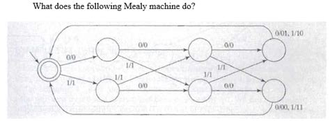 Solved What Does The Following Mealy Machine Do