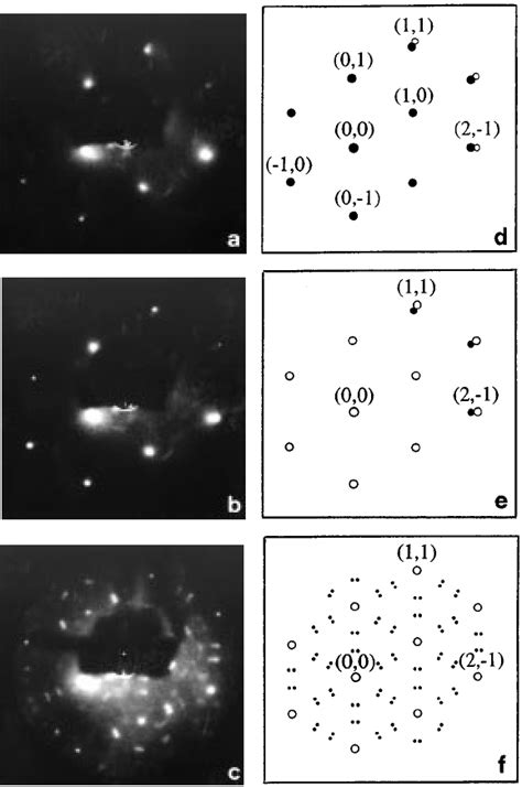 Leed Patterns Observed In The Course Of Thermal Erosion In Ultra High