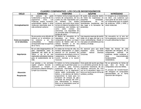 Cuadro Comparativo H Ambiental Cuadro Comparativo Los Ciclos Porn Sex