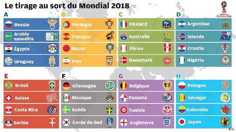 Coupe Du Monde 2018 Les Bleus Plutôt Vernis