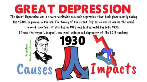 The Great Depression Causes And Impacts Us History Youtube