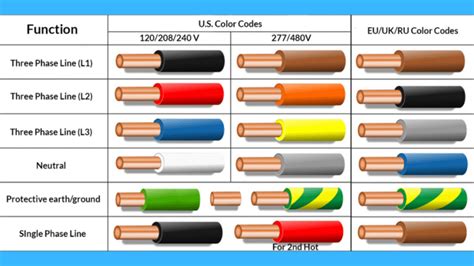 How To Identify Neutral Wire With Multimeter The Easy Way