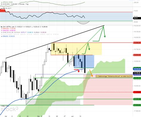 Dax Tagesausblick Neue Wochen Tiefs Abkoppelung Vom Us Markt Stock