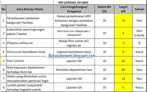 Detail Contoh Laporan General Affairs Koleksi Nomer 8