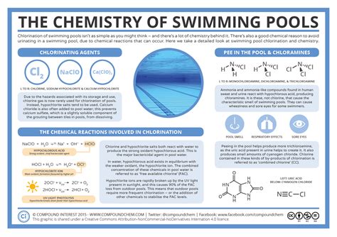 How Chlorine Keeps Pools Safe For Summertime Fun Chemical Safety Facts