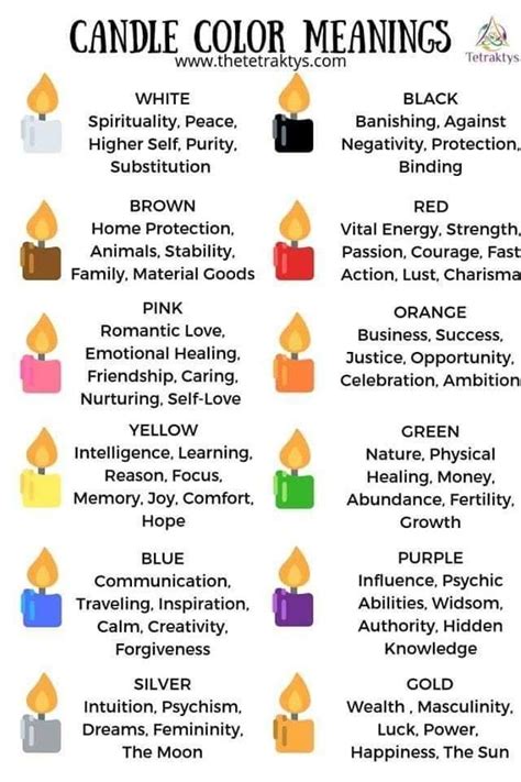 Candle color meanings magic – Artofit