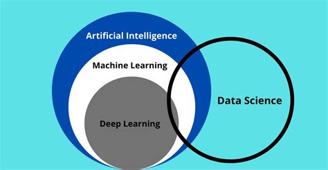 The Complete Beginner S Guide To Machine Learning And Artificial