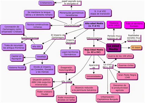 Mapa Conceptual Edad Media Hot Sex Picture