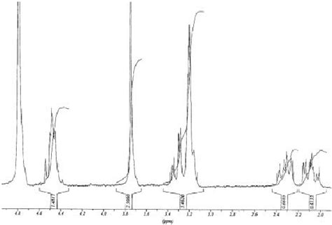 1 H NMR Spectra Of Trans 4 Hydroxy L Proline Methyl Ester