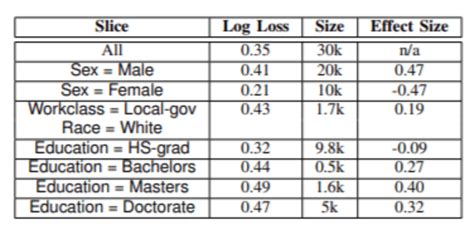 Machine Learning Testing Principles Deepchecks