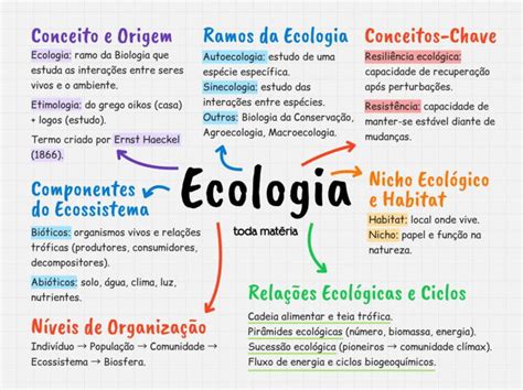 O Que Ecologia
