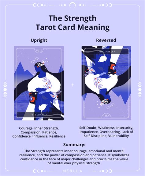 Strength Tarot Card Meaning What Does The Strength Card Mean