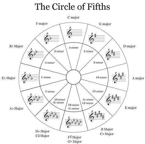 12 Violin Theory Worksheets Worksheeto