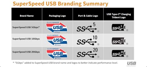 Sanity Returns How Usb S New Logos Will Simplify Shopping