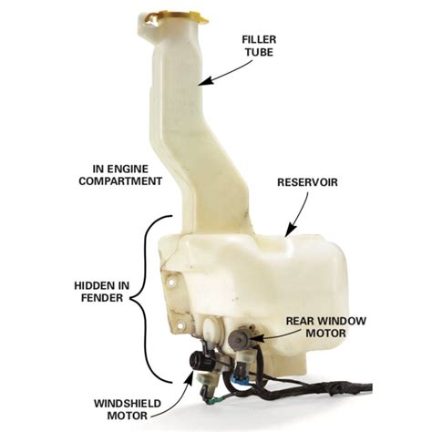 How To Replace Windshield Washer Fluid Motor