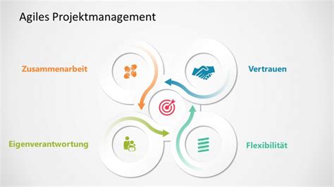 Was Ist Agiles Projektmanagement