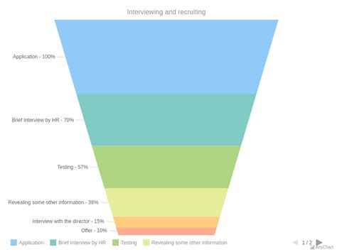 Interviewing And Recruiting With Pastel Theme Funnel Pyramid Charts