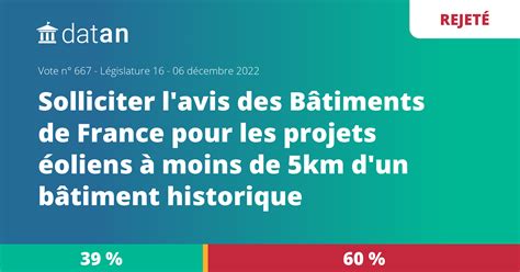 Vote N°667 Amendement N°180 Projet De Loi Relatif à Laccélération