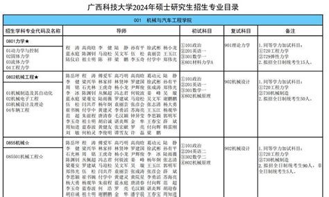 24考研 28所院校招生简章已发布 速戳！硕士研究生地区