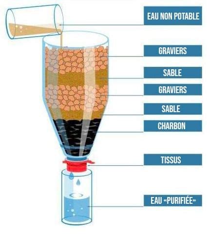 Comment purifier de l eau en randonnée ou chez soi