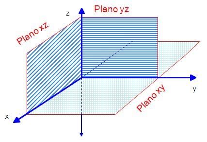 Sistemas Tridimencionales Sistemas Tridimensionales